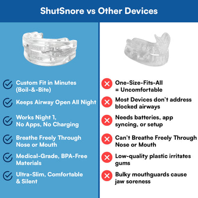 Anti Snoring Device