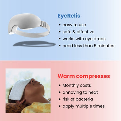 Eyerelis - Ultimate Therapy Mask