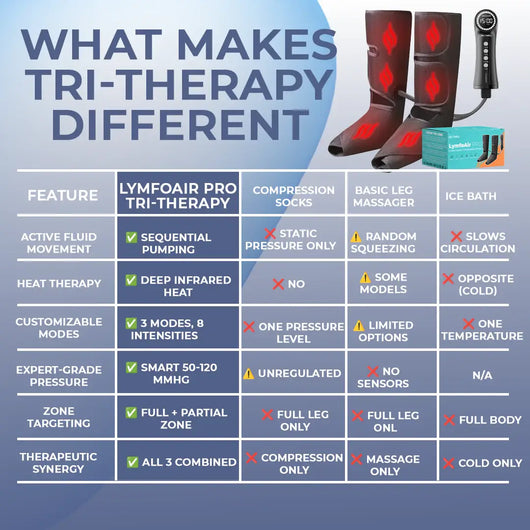 LegRevive™ PRO - Leg Air Compression Boots With Heat & 3 Massage Modes