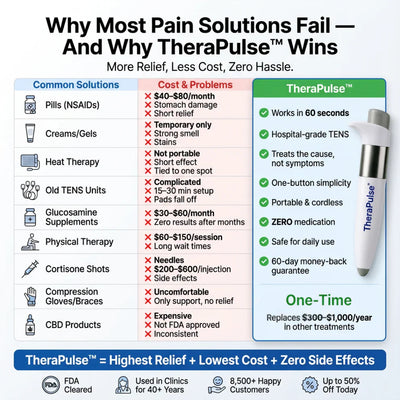 TheraPulse Natural Pain Relief Pen